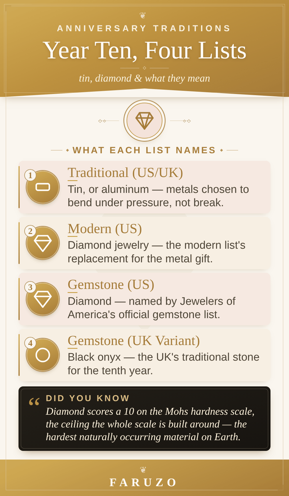 Comparison of the four 10th-anniversary gift lists: tin or aluminum on the traditional US/UK list, diamond on the modern US list, diamond on the US gemstone list, and black onyx on the UK gemstone variant