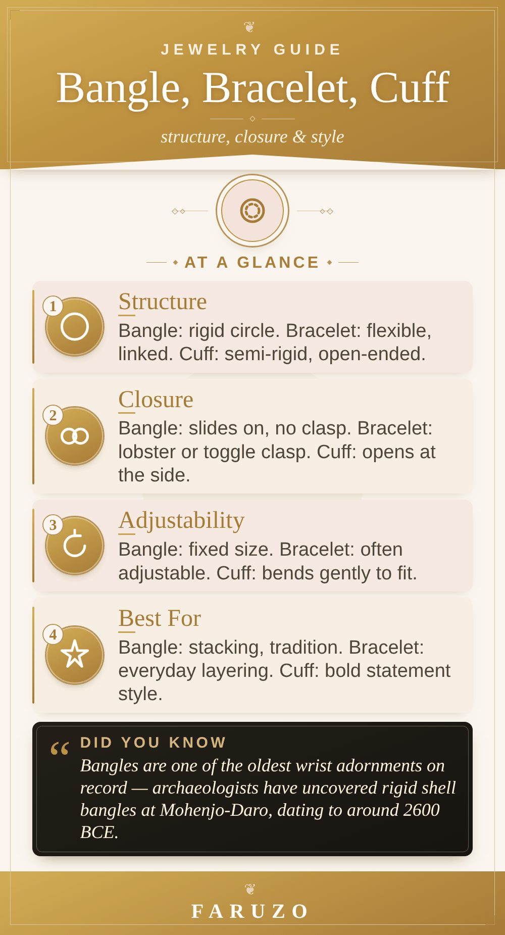 Infographic comparing bangle, bracelet and cuff bracelets by structure, closure, adjustability and best occasions to wear each