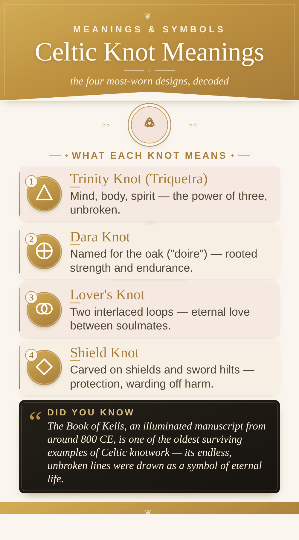 FARUZO infographic: four Celtic knot designs and their meanings — Trinity knot (mind, body, spirit), Dara knot (strength), Lover's knot (eternal love), Shield knot (protection)
