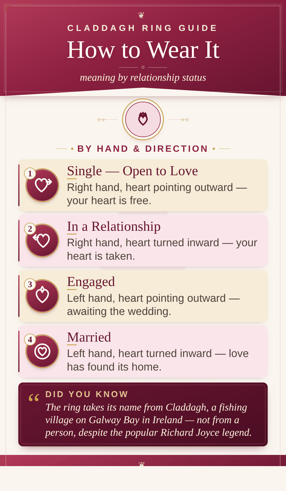 Infographic: how to wear a Claddagh ring by relationship status — single, in a relationship, engaged, and married