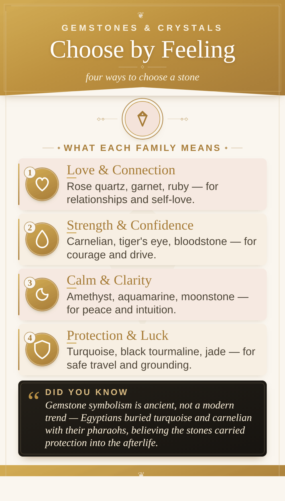 Infographic: four gemstone families and what they mean — love & connection, strength & confidence, calm & clarity, protection & luck
