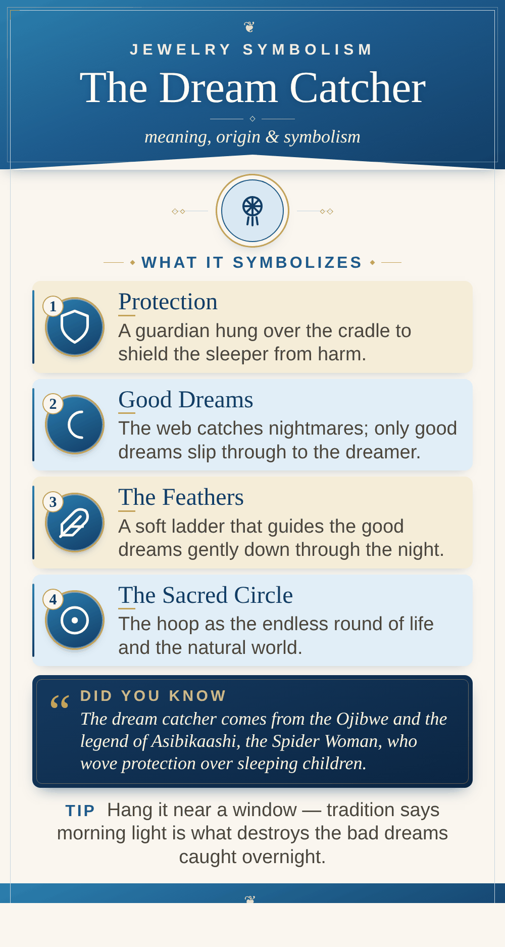 Infographic in the FARUZO style: the meaning of the dream catcher — protection, good dreams, the feathers and the sacred circle