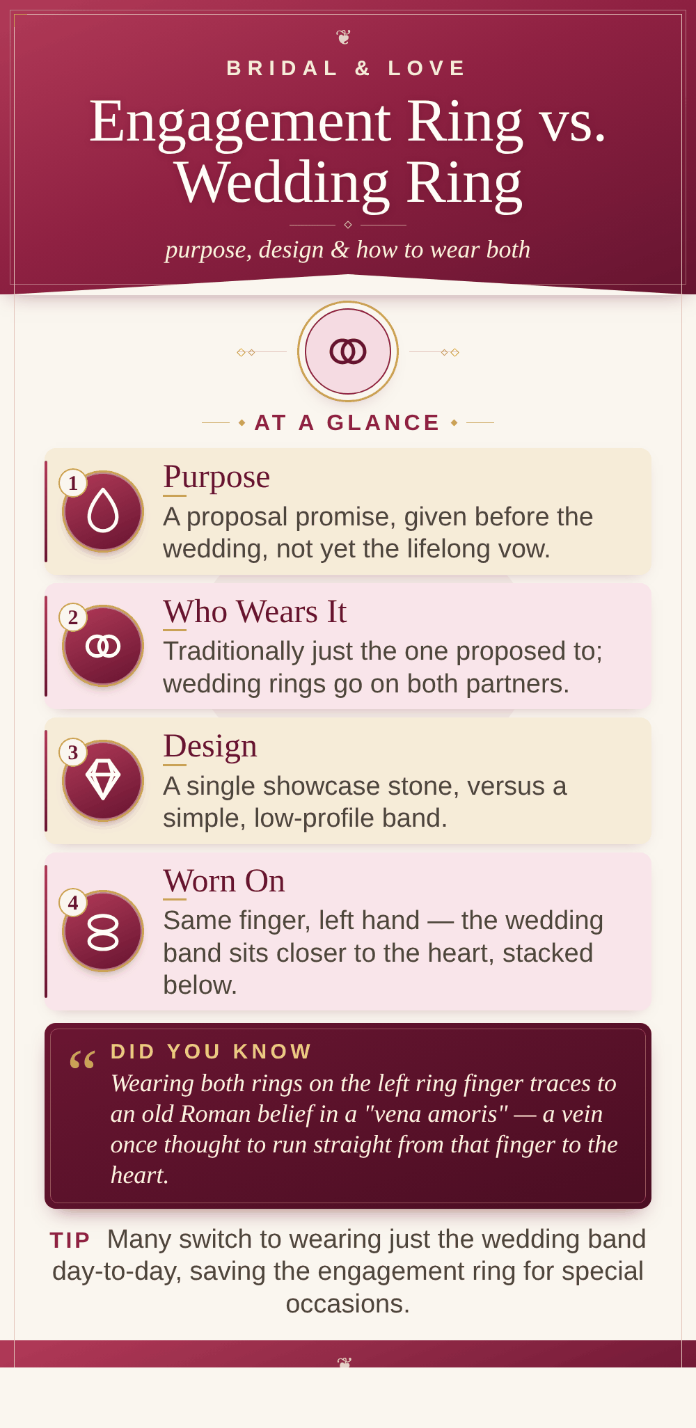 Timeless Gold infographic comparing an engagement ring and a wedding ring at a glance: purpose, who wears it, design, and how they're worn stacked together