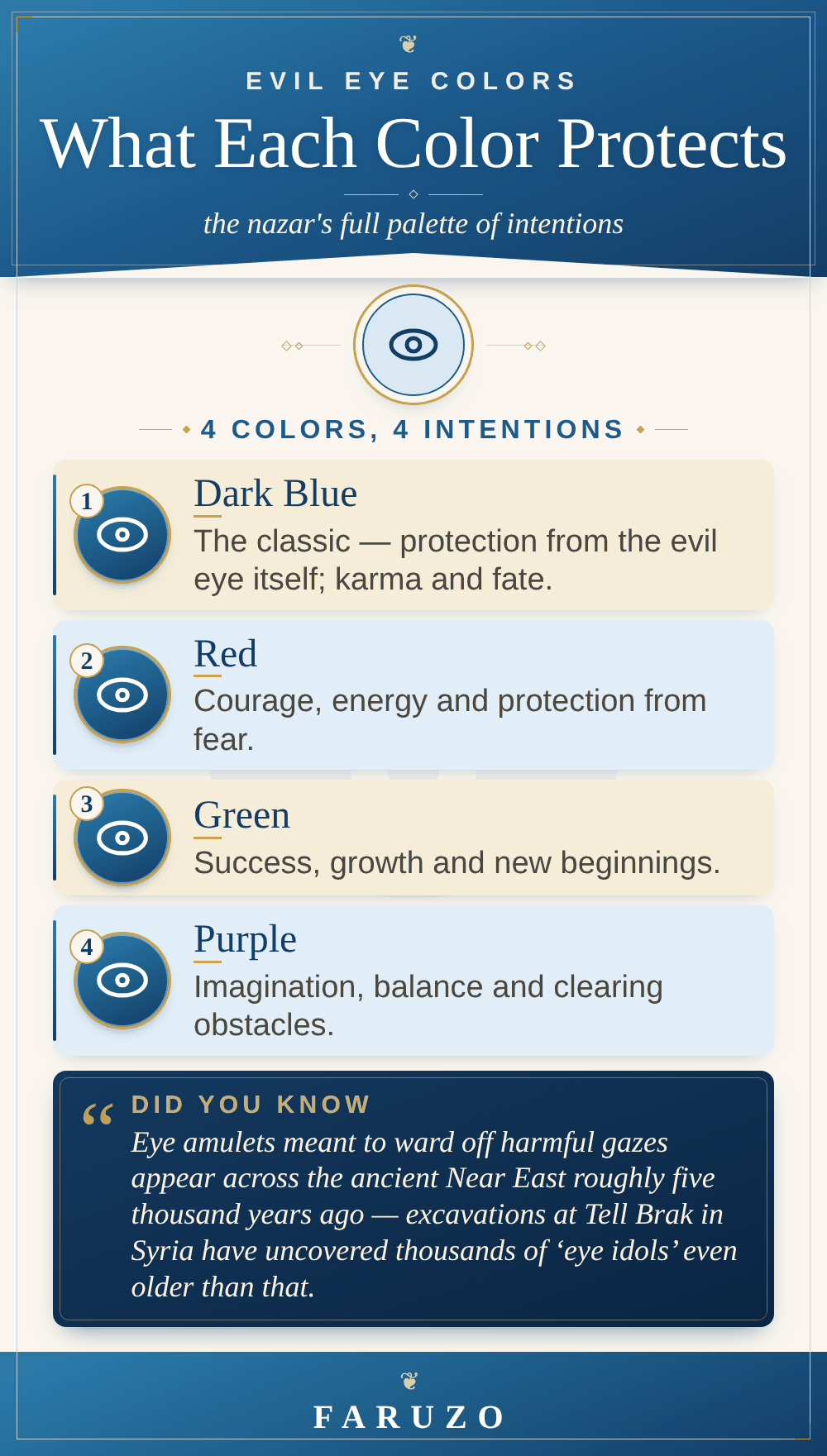 Infographic of evil eye colors and their meanings — dark blue for classic protection, red for courage, green for growth, purple for balance