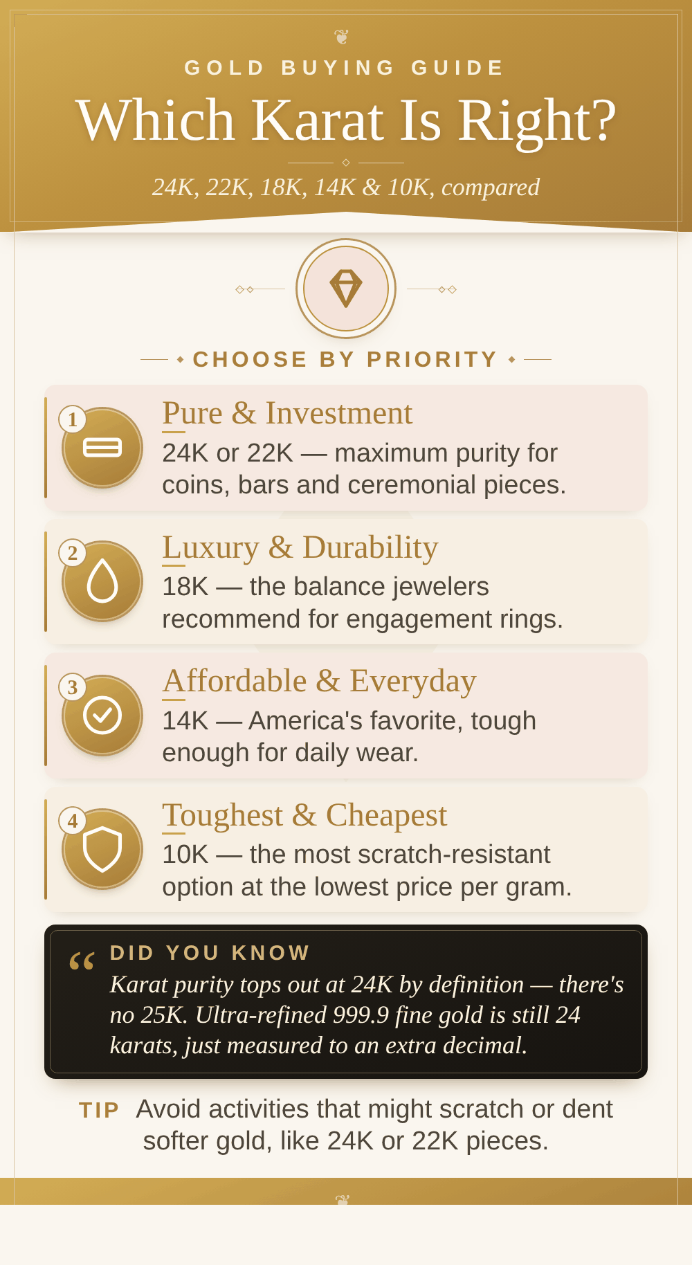 Infographic comparing 24K, 22K, 18K, 14K and 10K gold by purity, durability, price and best use to help you choose the right karat