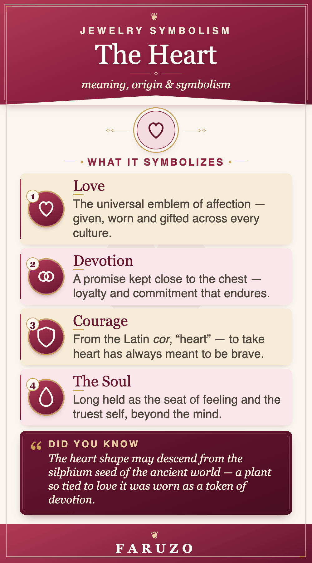 Infographic in the FARUZO style: the heart symbol — love, devotion, courage and the soul