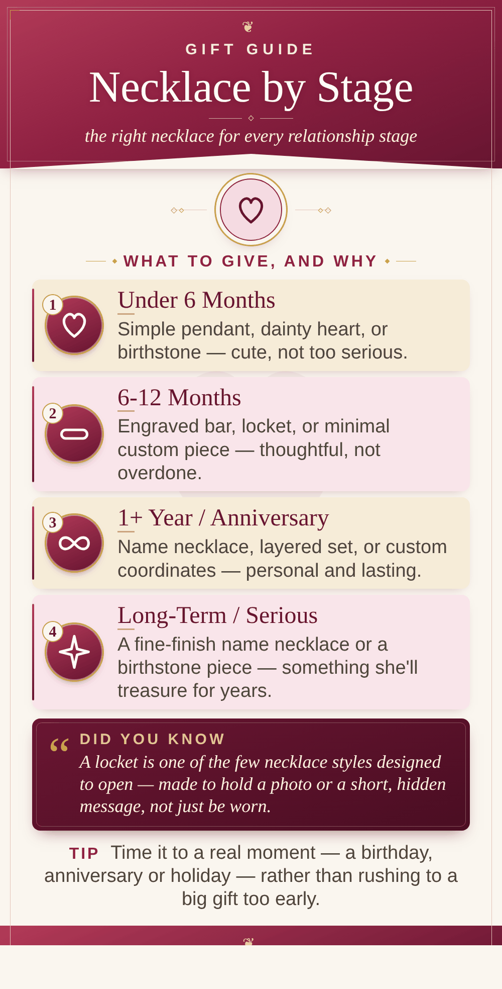 infographic: which necklace to give by relationship stage — under 6 months, 6-12 months, 1+ year or anniversary, and long-term