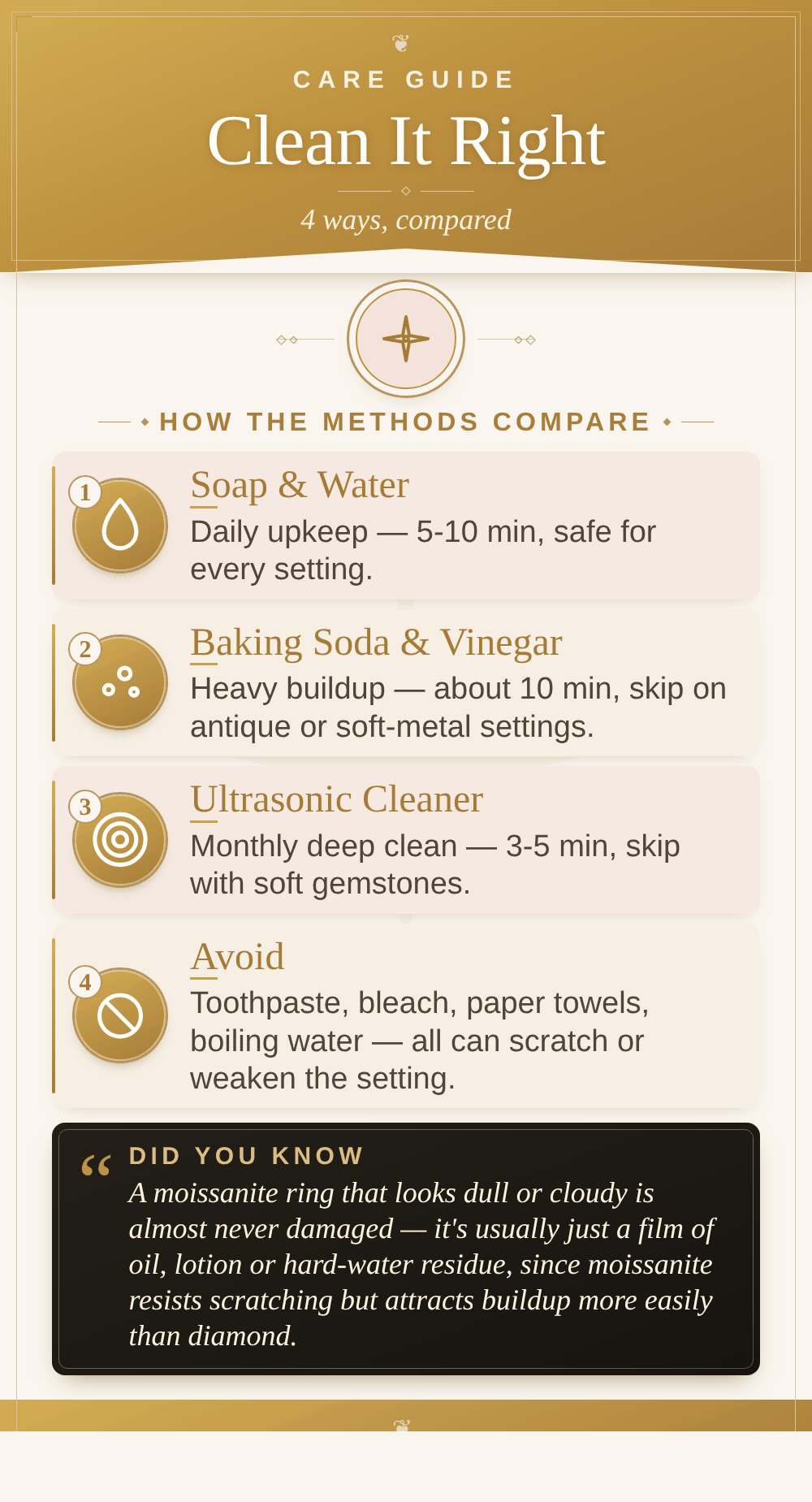 Timeless Gold infographic titled Clean It Right comparing moissanite ring cleaning methods: soap and water for daily upkeep, baking soda and vinegar for heavy buildup, an ultrasonic cleaner for monthly deep cleaning, and what to avoid, with time required and safety notes for each