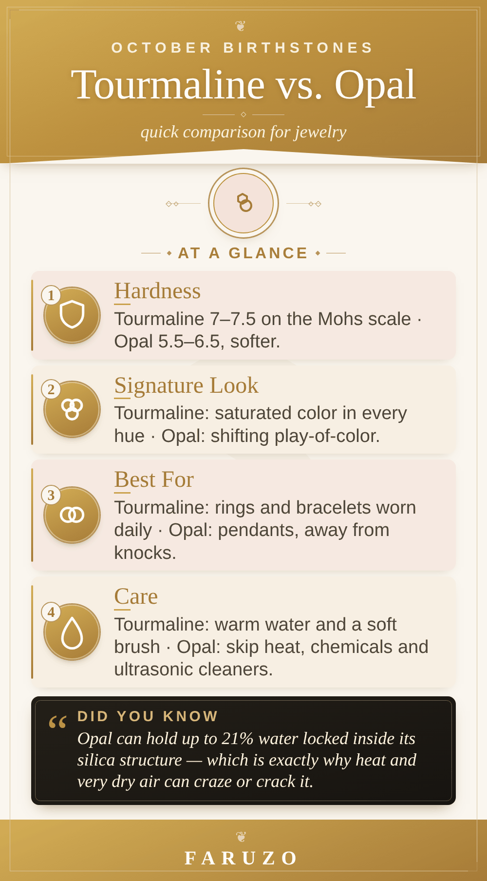 Infographic comparing tourmaline and opal on hardness, look, best use and care