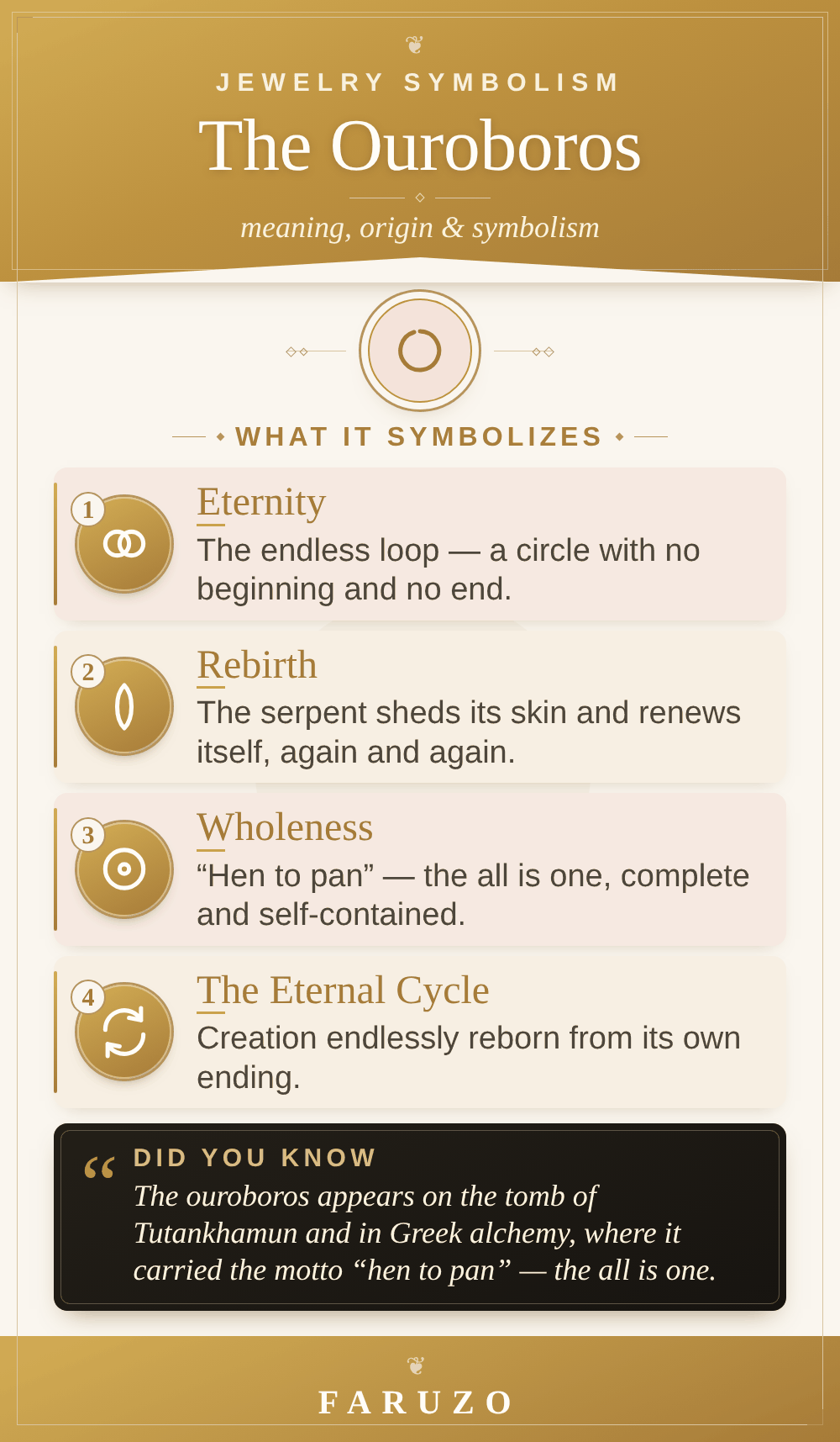 Infographic in the FARUZO style: the meaning of the ouroboros — eternity, rebirth, wholeness and the eternal cycle