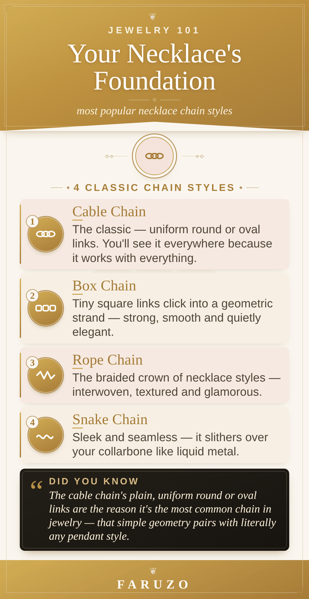 Infographic of popular necklace chain styles: cable chain, box chain, rope chain and snake chain