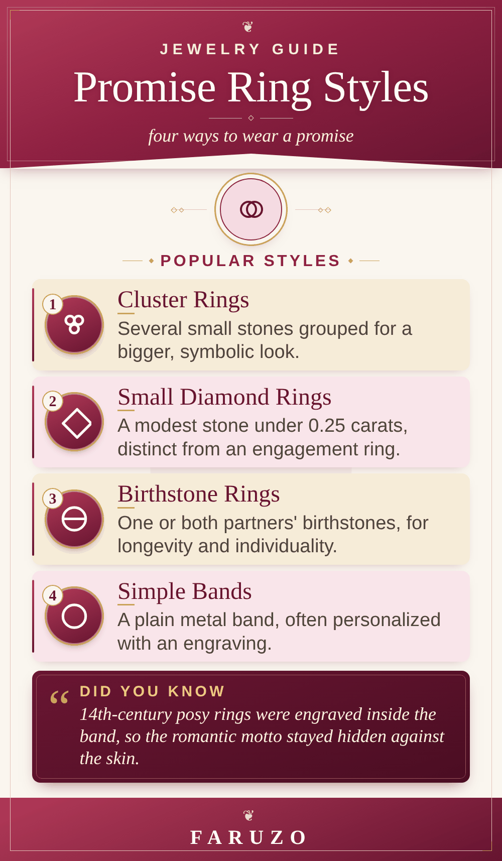 FARUZO infographic titled Promise Ring Styles, illustrating four popular styles — cluster rings, small diamond rings, birthstone rings, and simple engraved bands