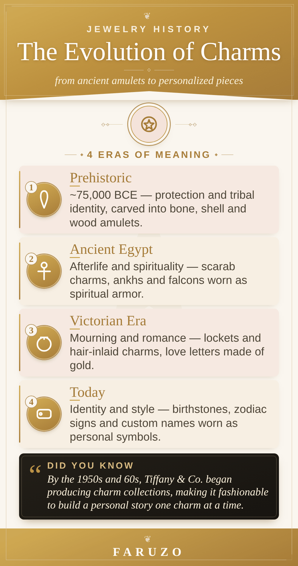 Infographic on the evolution of charm necklaces: Prehistoric protection amulets, Ancient Egypt's afterlife symbols, Victorian Era mourning lockets, and today's personalized charms