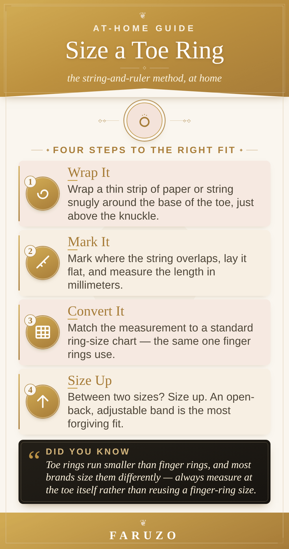FARUZO infographic: four steps to size a toe ring at home — wrap a string around the toe, mark the overlap, convert to a standard ring-size chart, and size up if between sizes