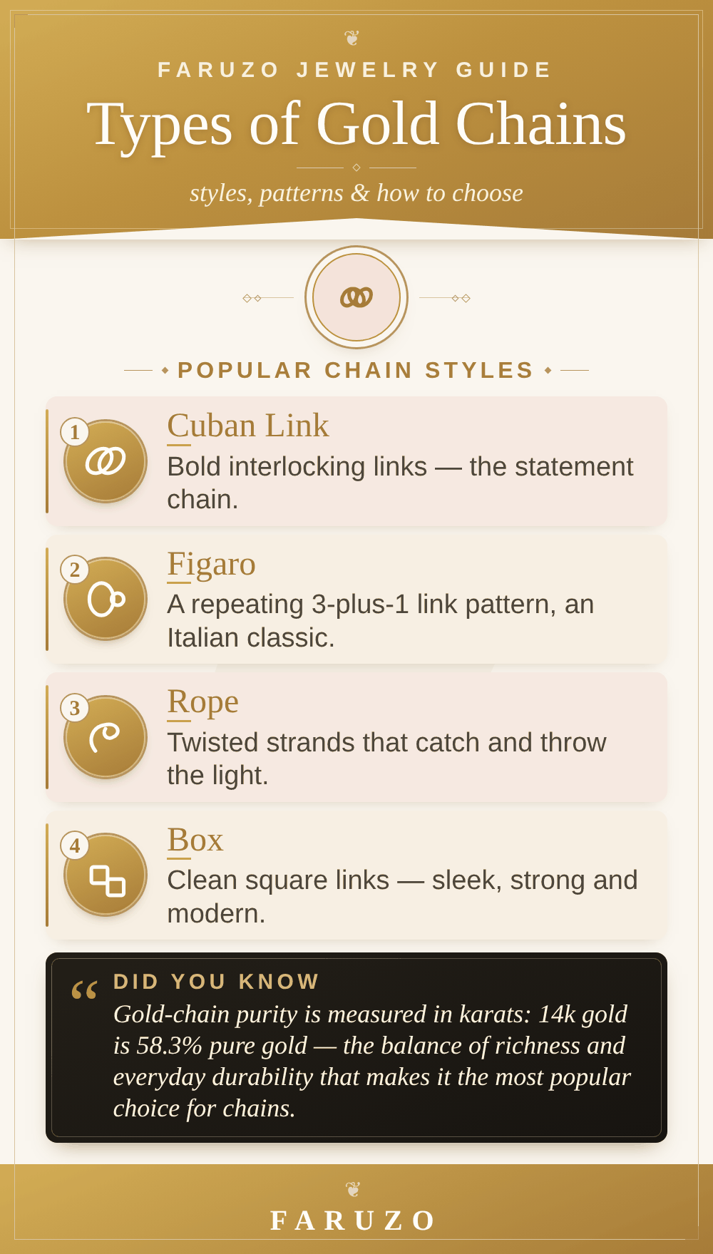 Types of gold chains infographic: Cuban link, Figaro, rope and box chain styles, in the FARUZO style
