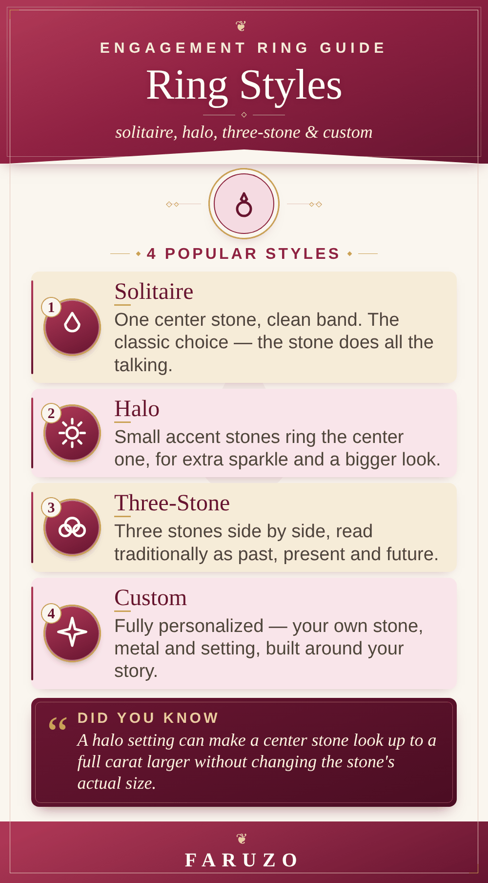 infographic comparing four engagement ring styles: solitaire, halo, three-stone and custom