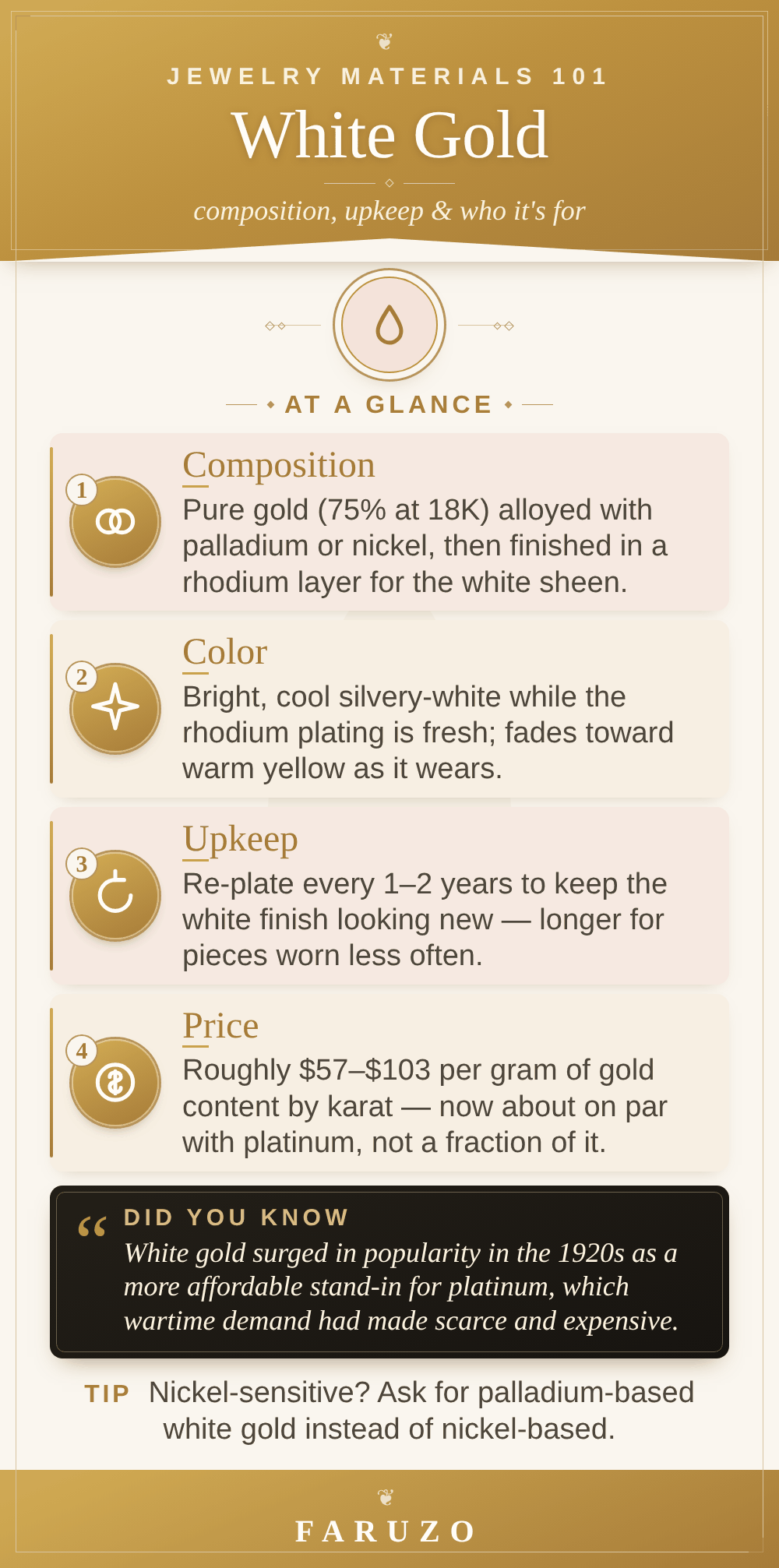 Infographic: White Gold at a Glance, summarizing composition (gold alloyed with palladium or nickel, rhodium-plated), color, 1-2 year re-plating upkeep, and per-gram price by karat