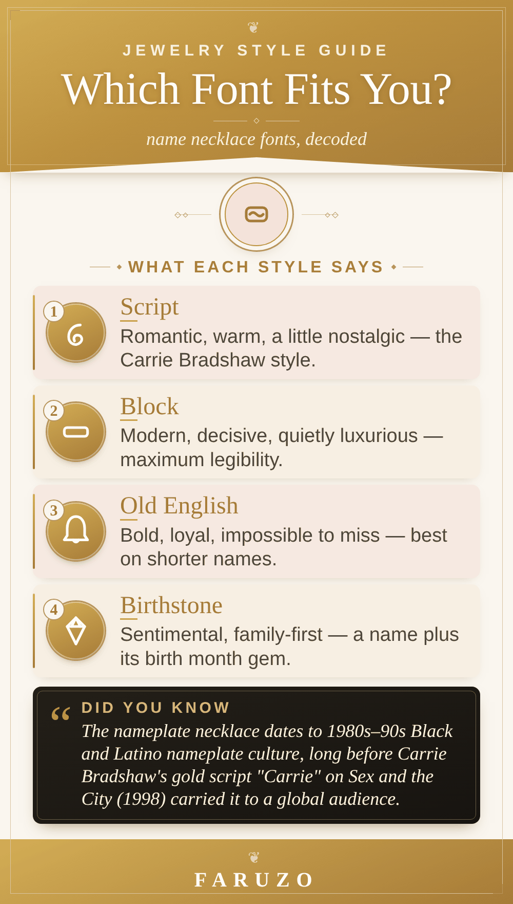 Infographic comparing four name necklace font styles — script, block, Old English and birthstone — and what each one says about the wearer